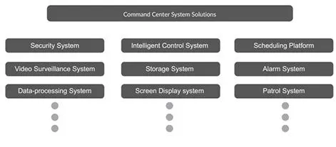 Compatible With Third-Party Devices