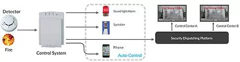 Intelligent Linkage Control