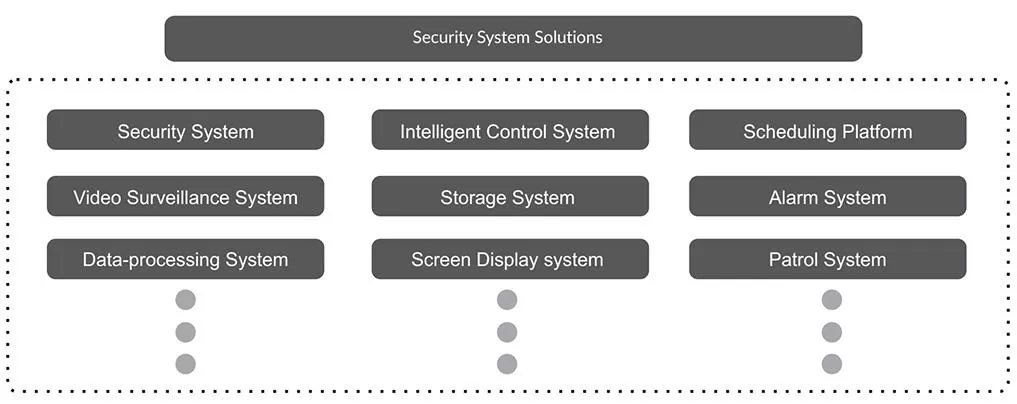 Remote storage